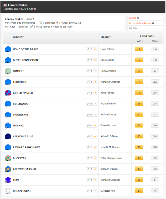 Lennox Stakes 2016 betting odds