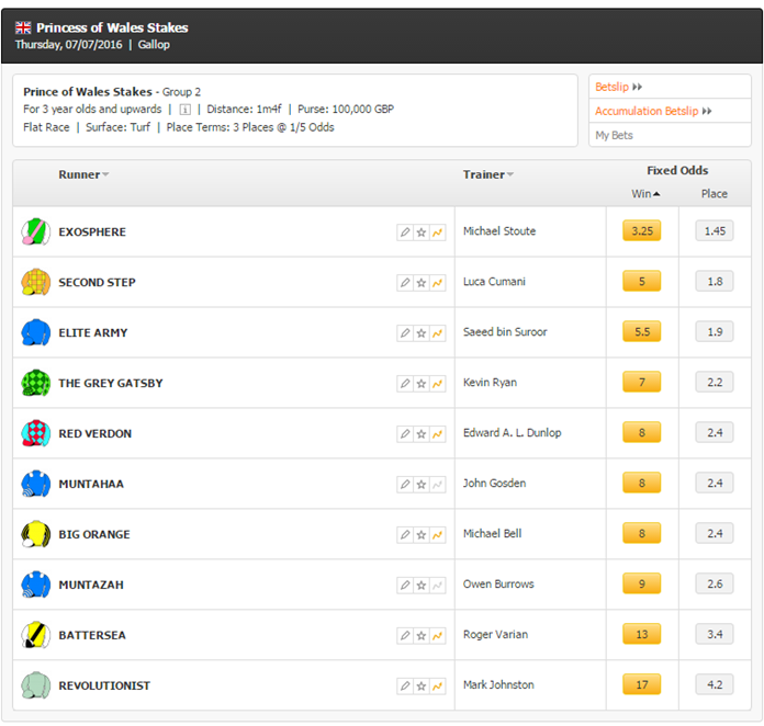 Princess of Wales Stakes Odds At RaceBets 696