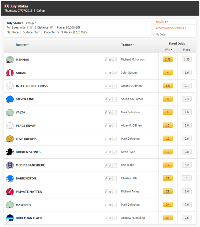 july stakes odds at RaceBets